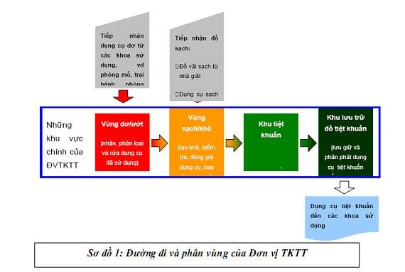 Những lưu ý quan trọng khi thực hiện Quyết định 3671