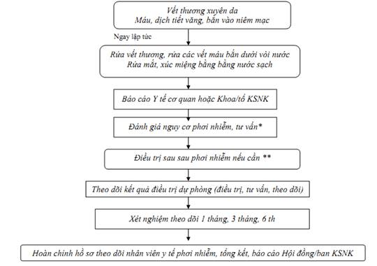 Quyết định 3671 về Tiêm An Toàn: Hướng Dẫn Chi Tiết Và Những Điều Cần Biết