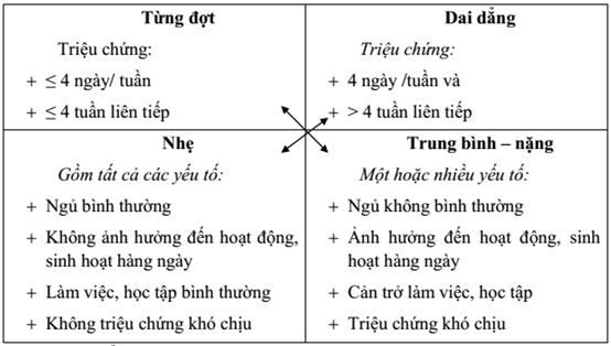 4. Liệu Pháp Miễn Dịch Và Liệu Pháp Miễn Dịch Dưới Lưỡi