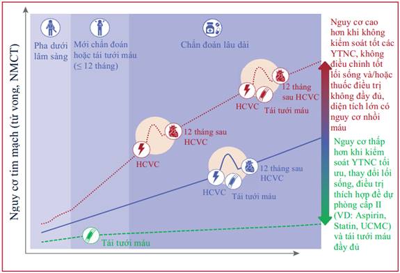 Thực Hành Chẩn Đoán và Điều Trị Bệnh Mạch Vành