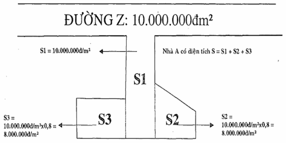 Nghị quyết 87/2025/NQ-HĐND ban hành quy định Bảng giá đất lần đầu áp dụng từ ngày 01 tháng 01 năm 2026 trên địa bàn Thành phố Hồ Chí Minh 3 image003