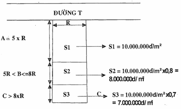 Nghị quyết 87/2025/NQ-HĐND ban hành quy định Bảng giá đất lần đầu áp dụng từ ngày 01 tháng 01 năm 2026 trên địa bàn Thành phố Hồ Chí Minh 4 image004