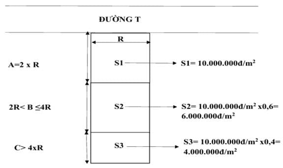Nghị quyết 87/2025/NQ-HĐND ban hành quy định Bảng giá đất lần đầu áp dụng từ ngày 01 tháng 01 năm 2026 trên địa bàn Thành phố Hồ Chí Minh 5 image005