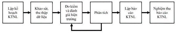 Thông tư 64/2026/TT-BCT quy định về lập kế hoạch, báo cáo thực hiện kế hoạch sử dụng năng lượng tiết kiệm và hiệu quả; áp dụng mô hình quản lý năng lượng và thực hiện kiểm toán năng lượng 2 Title: Hình 1 - Description: Hình 1