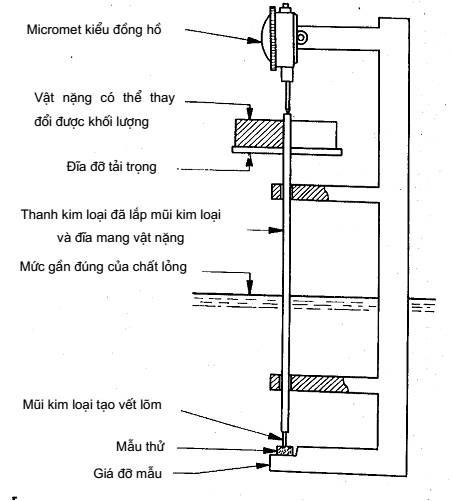Tiêu chuẩn quốc gia TCVN 6147-1:2003 Ống và phụ tùng nối bằng nhựa nhiệt  dẻo - Nhiệt độ hóa mềm Vicat - Phần 1