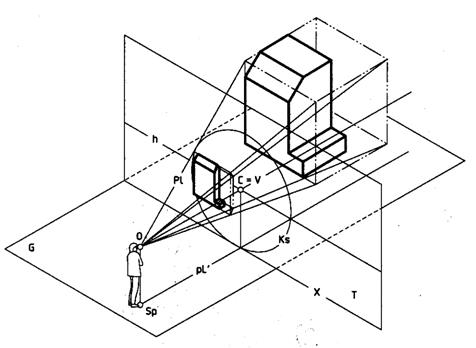 Ứng dụng của phép chiếu xuyên tâm