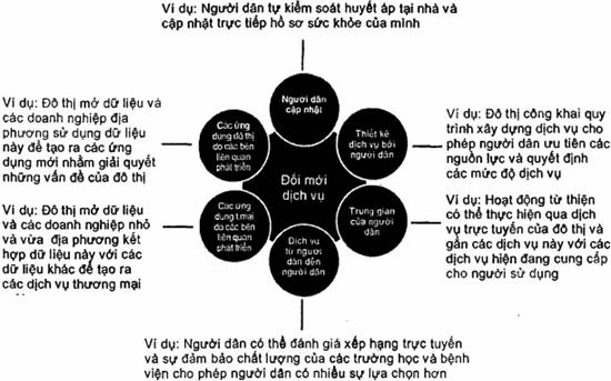 Xây dựng cộng đồng Chiến lược cốt lõi cho sự phát triển bền vững của doanh nghiệp