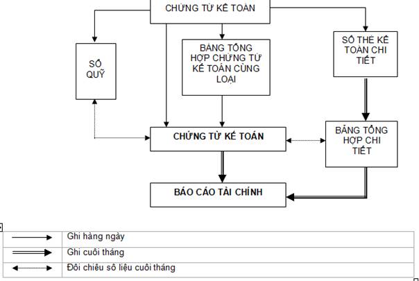 Quyáº¿t Ä'á»‹nh 19 2006 QÄ' Btc Ban Hanh Cháº¿ Ä'á»™ Káº¿ Toan Hanh Chinh Sá»± Nghiá»‡p Do Bá»™ TrÆ°á»Ÿng Bá»™ Tai Chinh Ban Hanh